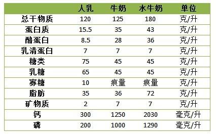 含矿物质丰富的食物 牛奶的营养价值 矿物质种类丰富