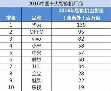 蓝绿大厂 蓝绿大厂是什么?牙膏厂是什么?科技巨头绰号都是怎么来的?