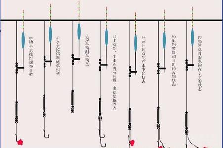 钓鱼调漂技巧 钓鱼调漂技巧 钓鱼调漂技巧大全