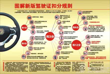 驾驶证扣分规则 史上最全新版驾驶证扣分规则，分享给各位高友！