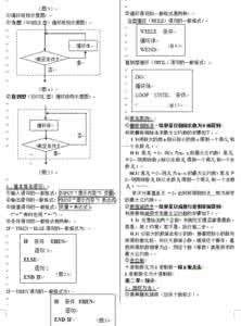 高中数学选修44知识点 高中数学必修+选修知识点归纳