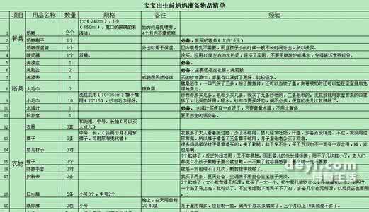 新妈妈坐月子用品清单 新妈妈宝宝用品准备及作用说明