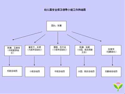 安全保卫工作方案 幼儿园安全保卫工作方案