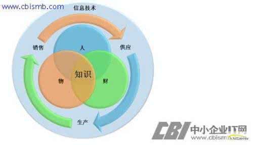 知识经济时代的特征 知识经济时代 知识经济时代的行政管理探析