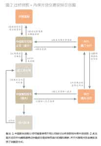 贷款重组是什么意思 贷款重组是什么意思？