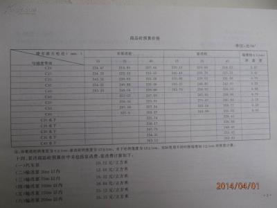 消耗量定额和预算定额 什么是预算定额、综合预算定额、消耗量定额？