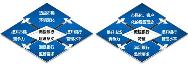 财务精细化管理措施 财务精细化管理措施 精细化管理措施