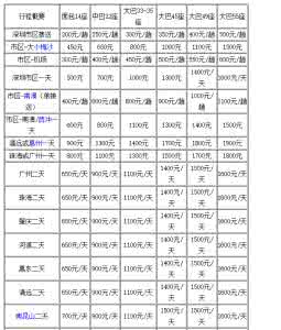 珠江钢琴价格表 珠江钢琴2014价格表 2014珠江钢琴价格一览表