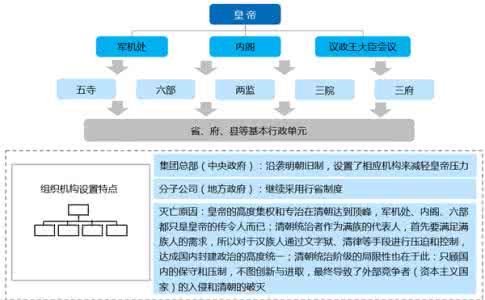 各朝代灭亡原因 【转载】中国各个朝代灭亡的原因