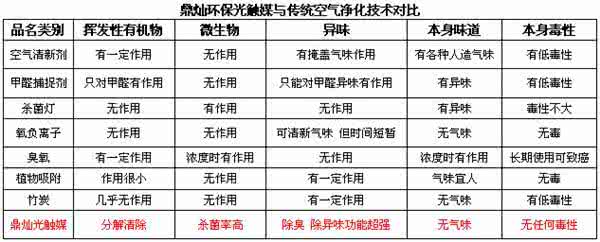 光触媒一般价格多少 光触媒价格 光触媒价格是多少?
