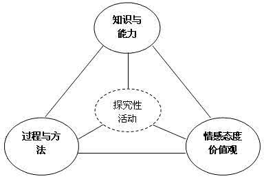 教学策略与教学方法 教学方法 教学策略与教学方法_教学方法