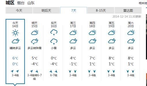 2014年12月19日烟台天气预报