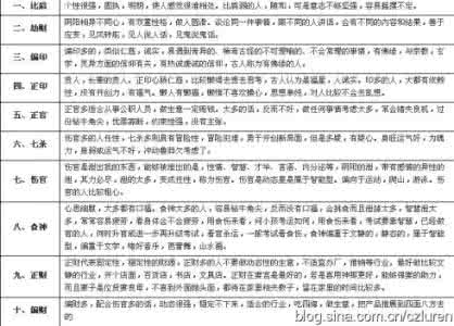 十神论命口诀 十神心性及婚姻口诀