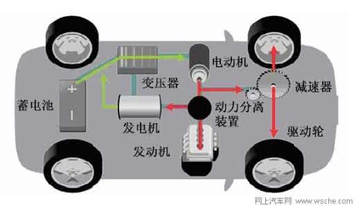 混合动力汽车怎么充电 混合动力汽车是怎么运作的?