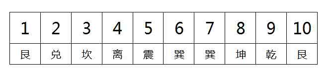 出生日期转换生辰八字 【原】一步一步教你将出生八字转换成大定神数来论命