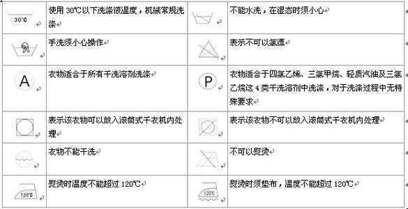 羊毛衫洗涤方法及保养 羊毛衫洗涤方法及保养 兔毛衫的洗涤与保养