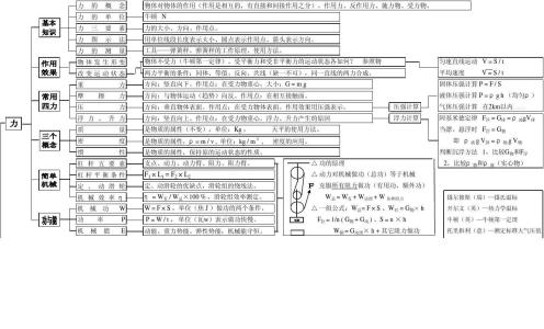 初中物理浮力知识点 初中物理浮力知识点 中考物理浮力知识点辅导 浮沉条件