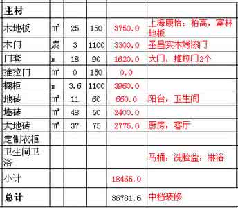 淳安公共区域收入预算 装修到底要花多少钱，不同区域预算详解！