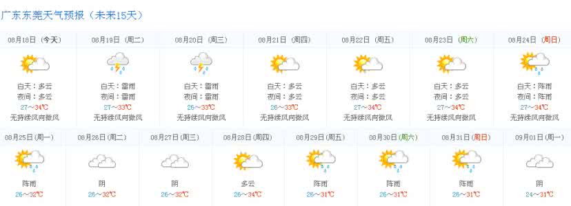 2014年8月20日东莞天气预报