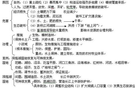 高中地理必修三复习要点-人教版【高考必备、重点考点】