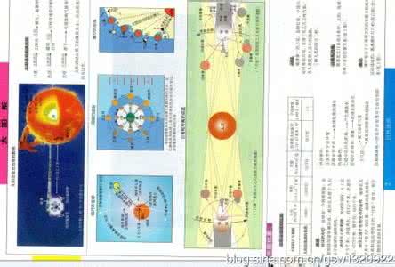 2016高考真题分类汇编 2012年高考真题分类汇编专题（10）地球与地图