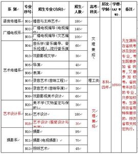 中国传媒大学南广学院 南广学院 中国传媒大学南广学院2015年艺术类本科专业招生简章 南广学院