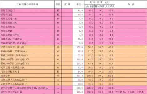 西宁装饰公司 西宁装饰公司 西宁装修预算表(最新版)