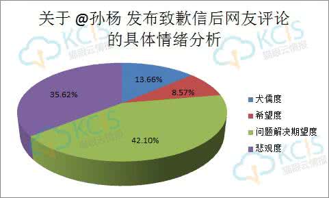 情绪的解析 情绪解析_情绪的解析