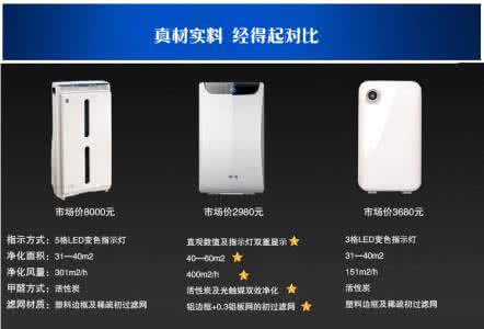 空气净化器品牌推荐 空气净化器品牌推荐 空气净化器品牌介绍及产品推荐