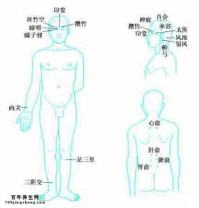 心动过速的防治穴位按摩