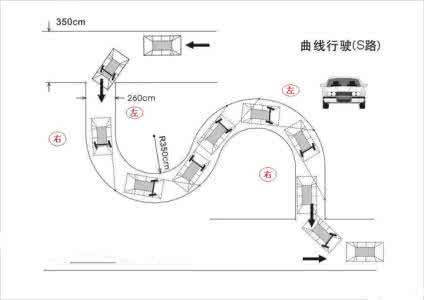 曲线行驶技巧图解 曲线行驶技巧图解 新规曲线行驶的图解技巧