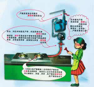天然气灶具 灶前阀门、灶具开关 做完饭后先关哪个?
