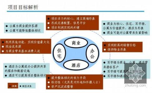 项目目的和意义怎么写 项目目的怎么写？