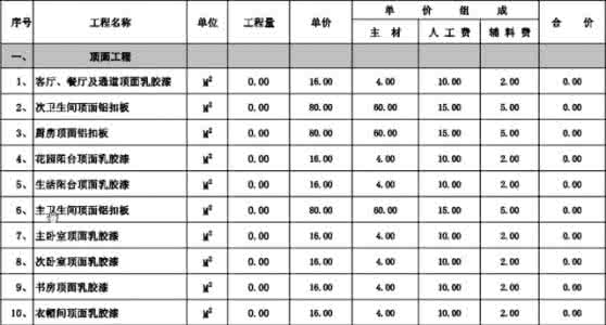 装修预决算 嘉兴市预决算 嘉兴装修预算