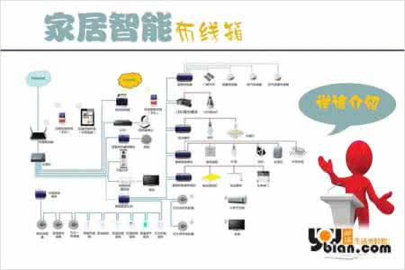 物联网智能家居实例 智能家居介绍 智能家居初级介绍与实例