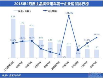 江淮汽车销量 江淮汽车销量 自主品牌惯用套路？江淮销量不好就玩换标！