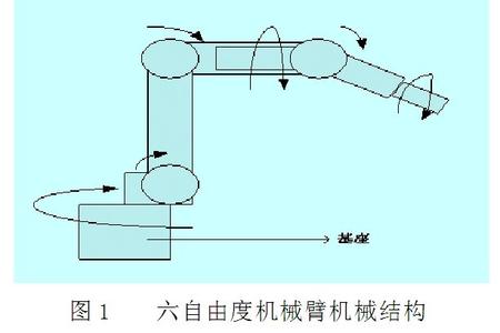 机械自由度 自由度