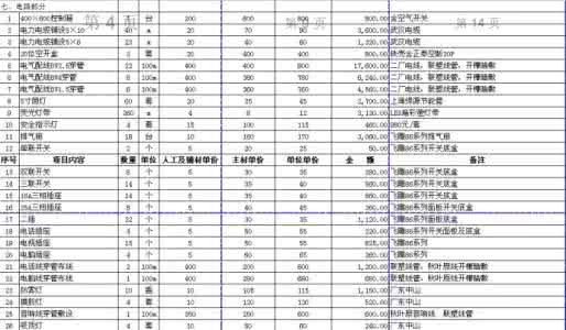工程装修预算 住房装修工程预算表 2015年住房装修预算