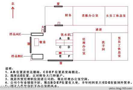 办公室格局风水 办公室格局风水 办公室风水需要注意哪些不利的格局呢