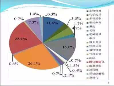 土壤中重金属测定方法 土壤中重金属测定 土壤重金属标准测定方法详情介绍