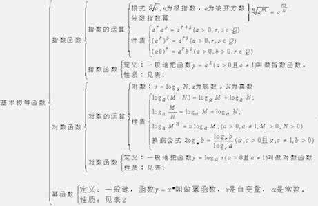 高中数学知识点总结 高中数学知识点总结精华版