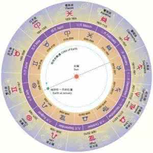 十三星座性格分析 十三星座性格分析 十三星座真存在吗