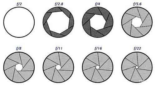 摄影曝光量 带你深入了解摄影曝光量