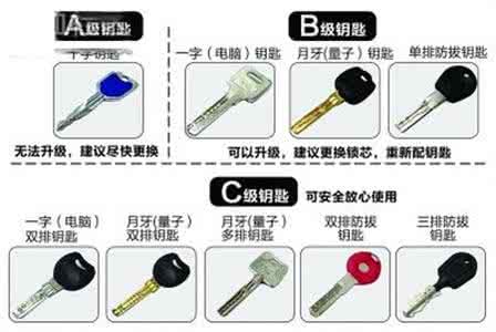 家用智能门锁安全吗 你家门锁安全吗?