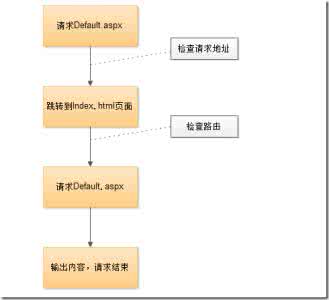 解决服务器重定向循环 解决服务器重定向循环 Moodle安装部署过程中重定向循环问题的解决方案