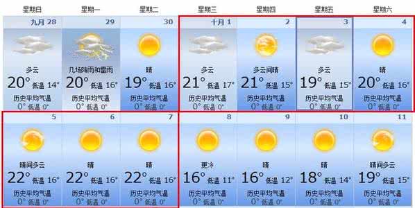 2014年8月19日大连天气预报