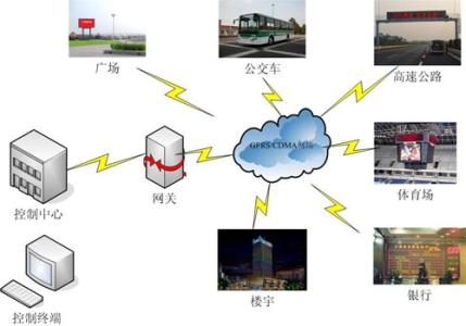 信息发布系统是什么 信息发布系统是什么？信息发布系统有什么优势？