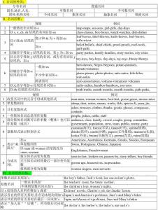 英语语法大全讲解 中学英语语法大全