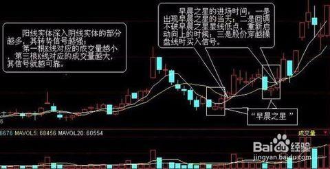 放量十字星是什么意思 十字星 十字星是什么意思