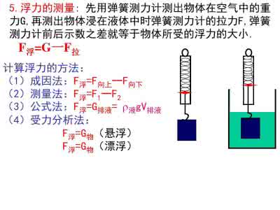 中考物理压强浮力专题 初中物理浮力考点 2017年中考物理浮力考点 空气浮力